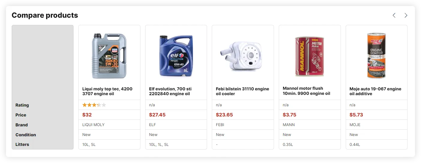 Carty It Auto Parts